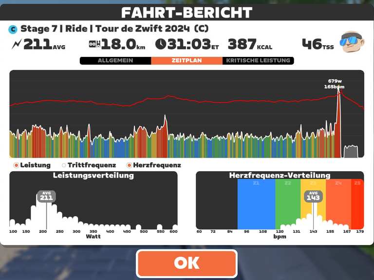 Zwift Group Ride Stage 7 Ride Tour de Zwift 2024 (C) on Richmond